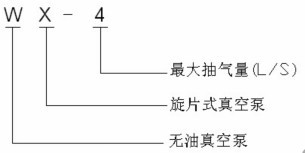 WX型無油真空泵的型號意義