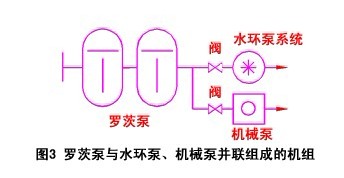 羅茨泵與水環(huán)泵、機(jī)械泵組成的機(jī)組